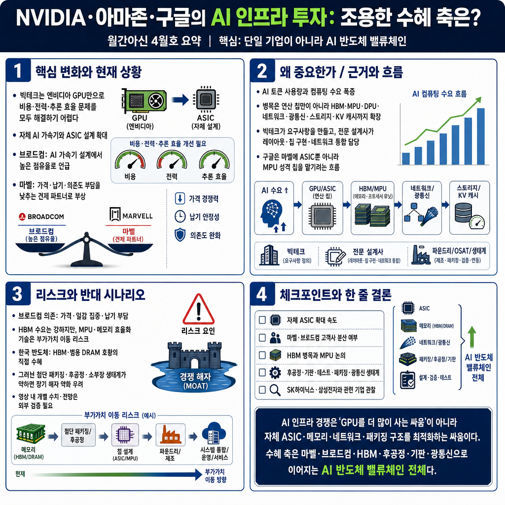 NVIDIA·아마존·구글이 으로 돈을 쏟아붓는 지금, 조용히 수혜를 독점하는 기업의 정체 [월간아신 4월호 - 풀영상] 내용을 설명하는 본문 이미지