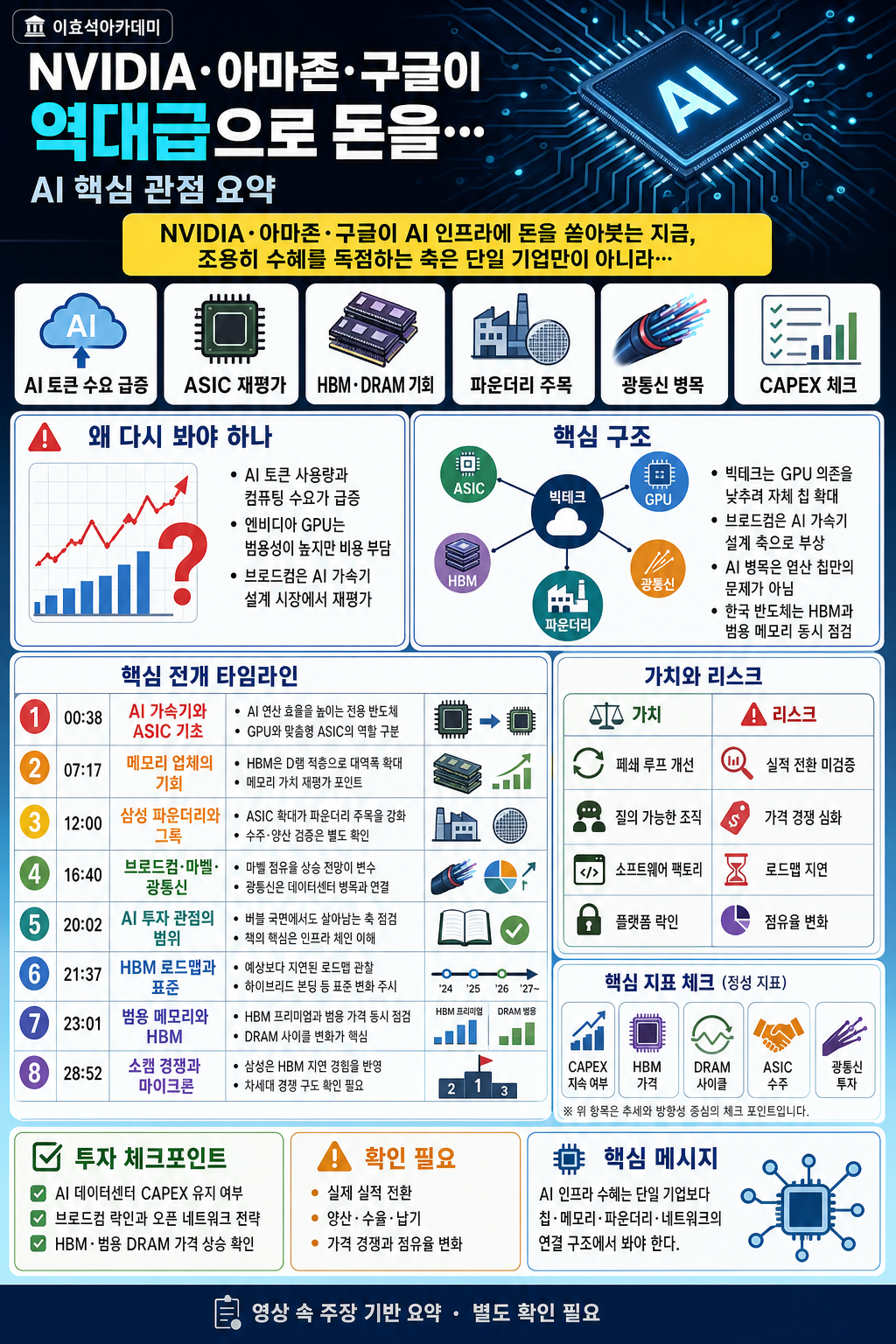 NVIDIA·아마존·구글이 으로 돈을 쏟아붓는 지금, 조용히 수혜를 독점하는 기업의 정체 [월간아신 4월호 - 풀영상] 내용을 설명하는 본문 이미지