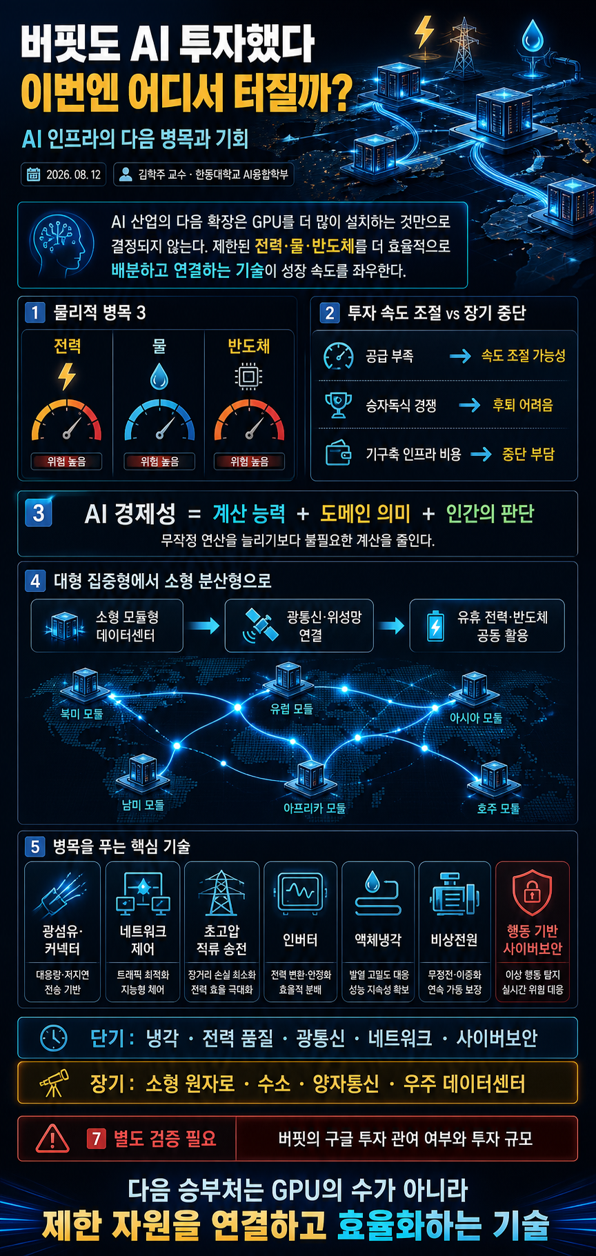 버핏도 AI 투자했다 이번엔 여기서 터진다 (한동대학교 AI융합학부 김학주 교수) 내용을 설명하는 본문 이미지