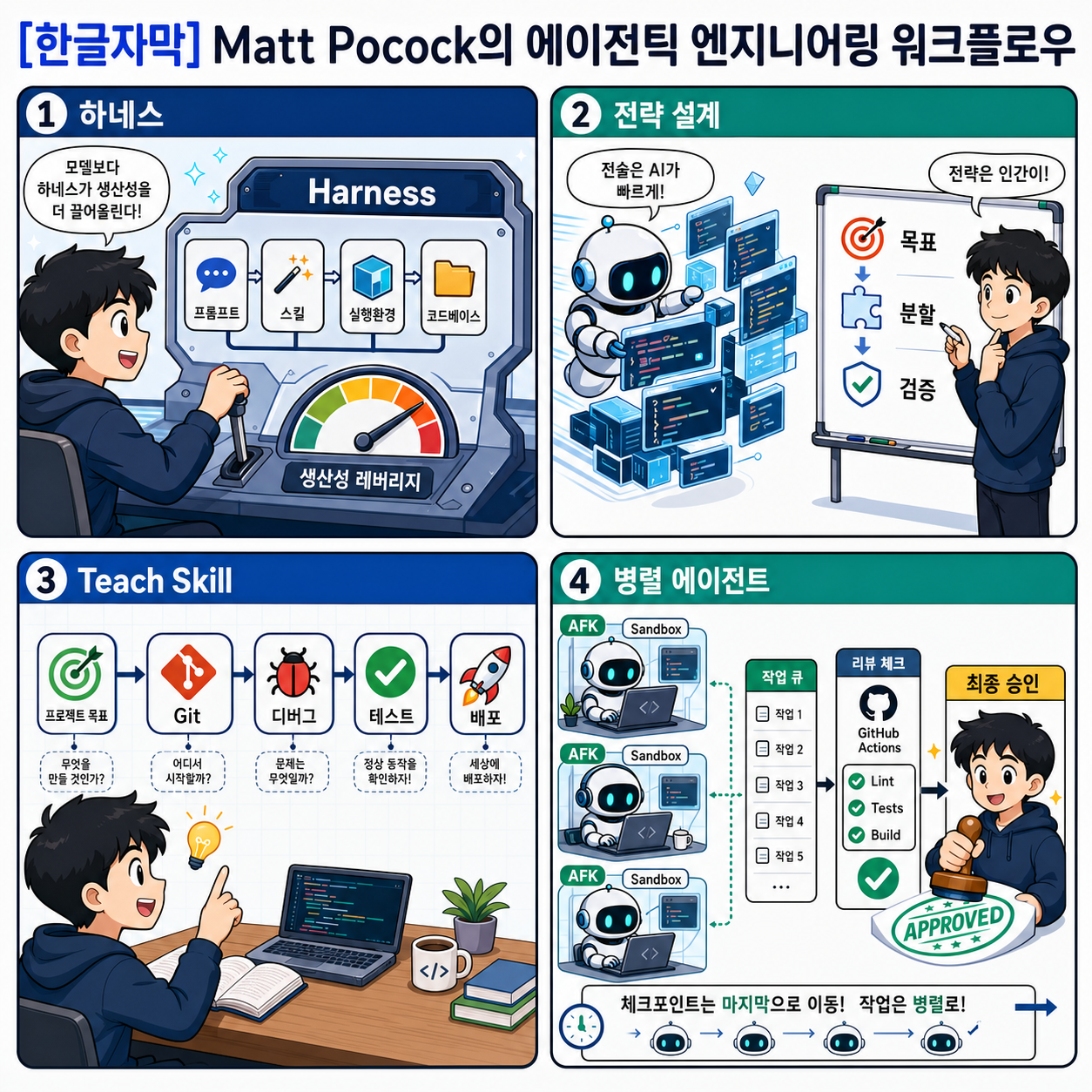 [한글자막] Matt Pocock의 에이전틱 엔지니어링 워크플로우를 그대로 따라 해보세요 내용을 설명하는 본문 이미지