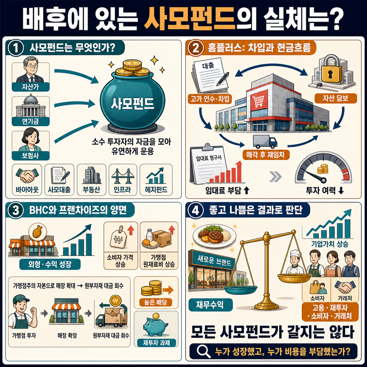 배후에 있는 사모펀드의 실체는? 내용을 설명하는 본문 이미지