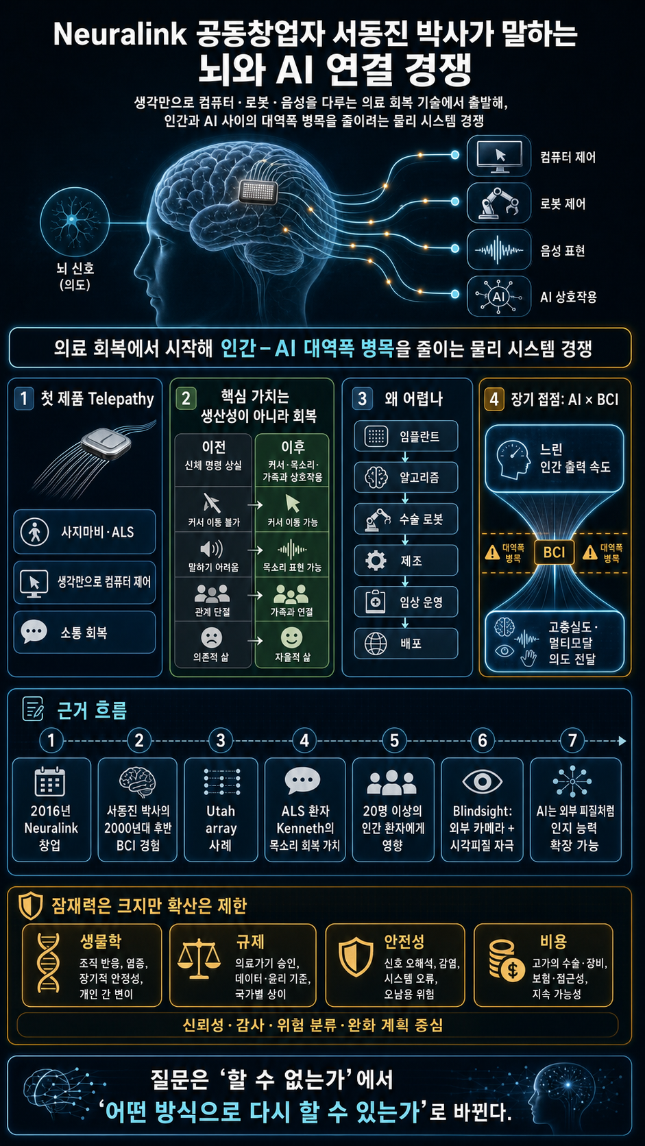 [한글자막] Neuralink 공동창업자 서동진 박사가 말하는 뇌와 AI 연결 경쟁 내용을 설명하는 본문 이미지