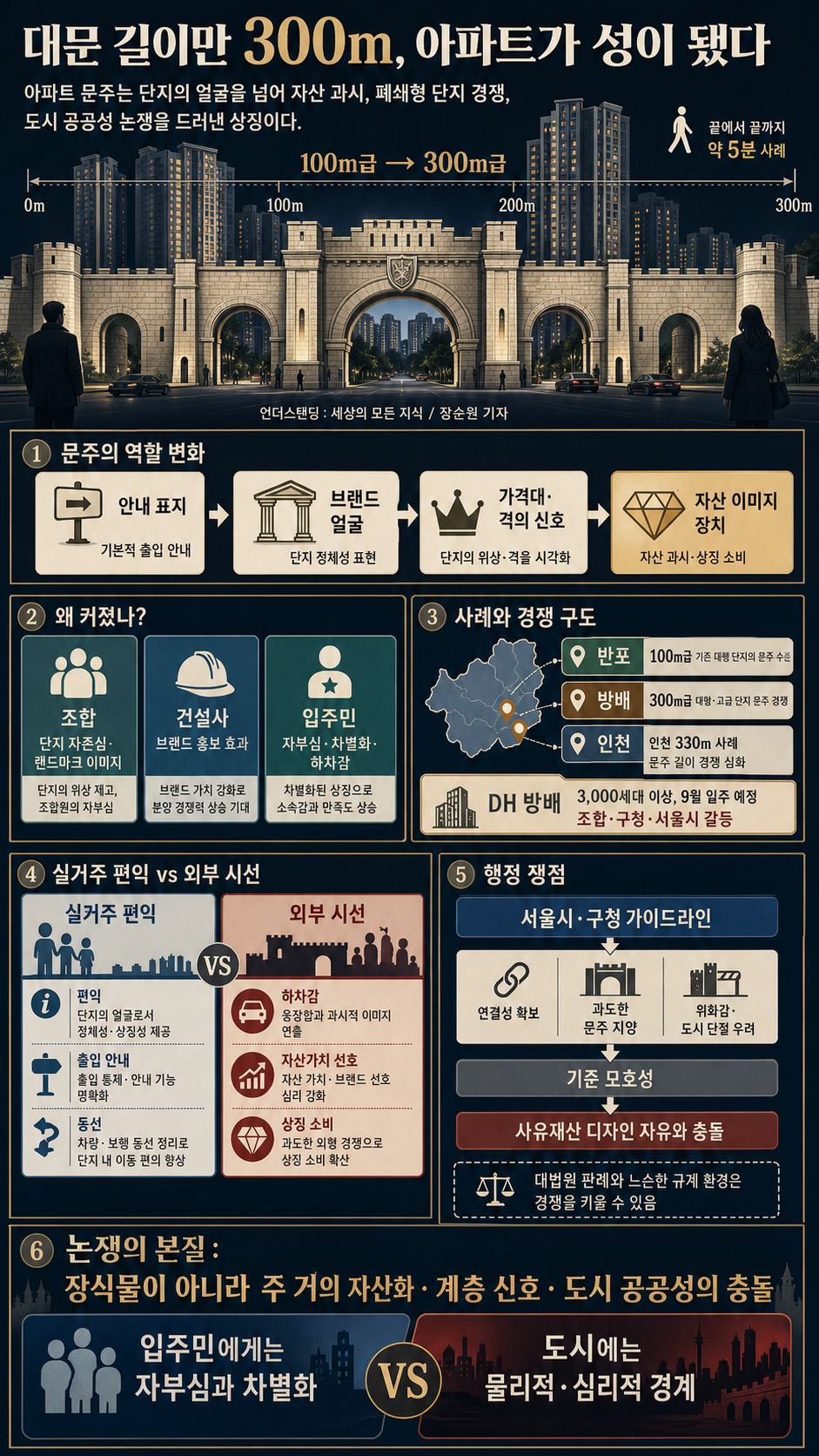 대문 길이만 300m, 아파트가 성이 됐다 (언더스탠딩 장순원 기자) 내용을 설명하는 본문 이미지