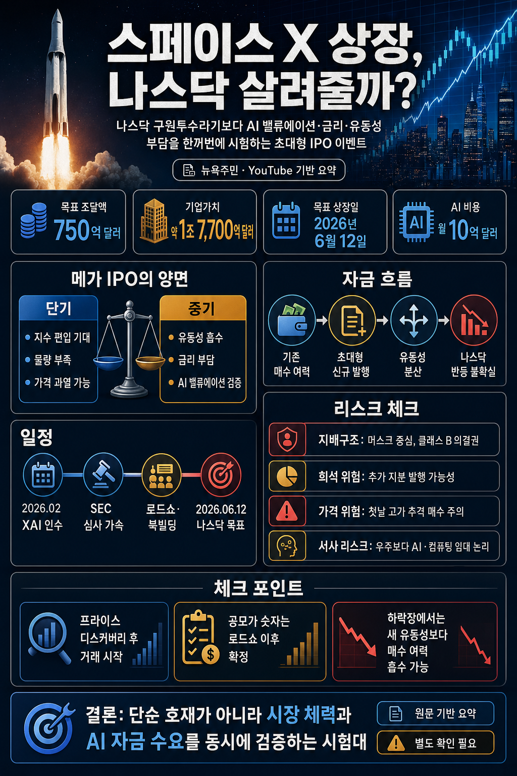 스페이스 X 상장, 나스닥 살려줄까? 내용을 설명하는 본문 이미지