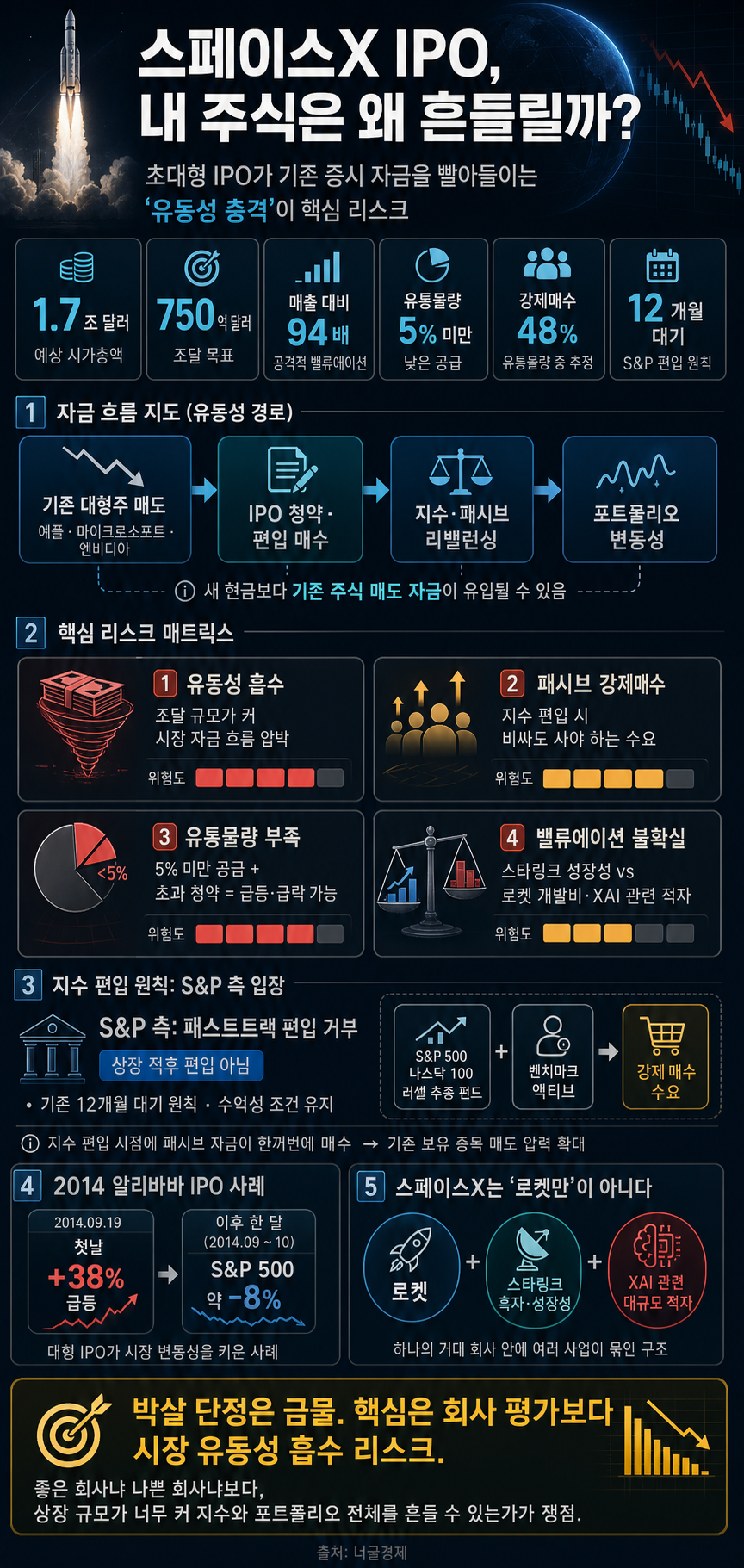 스페이스X가 상장하면 내 주식은 박살날까?? 내용을 설명하는 본문 이미지