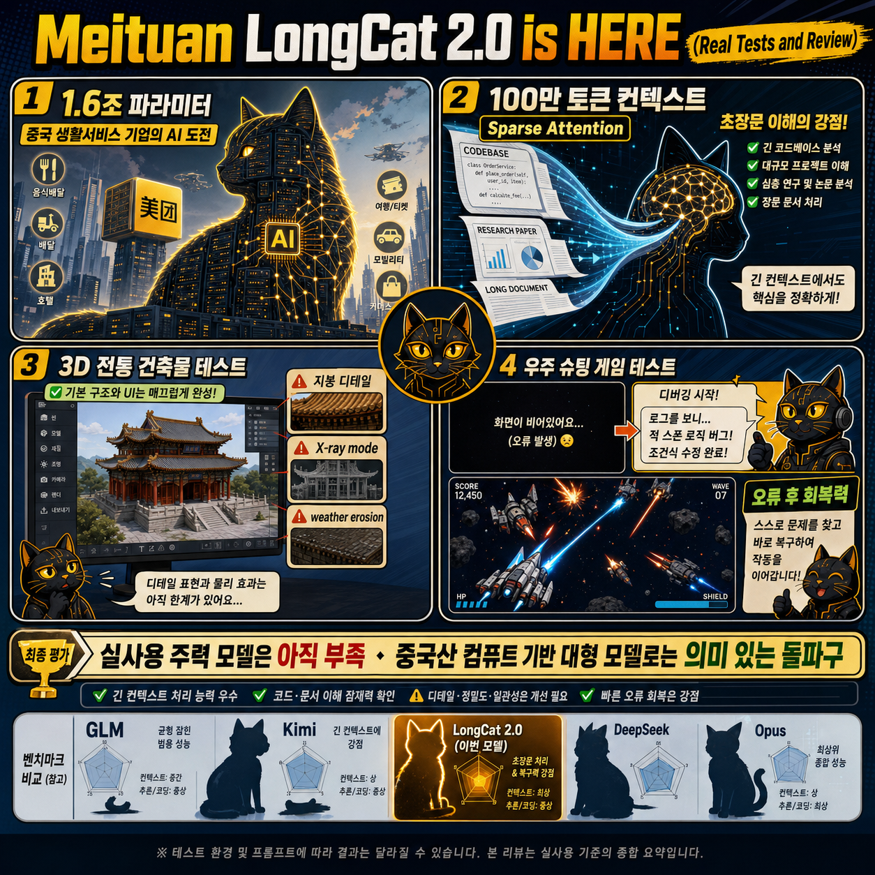 Meituan LongCat 2.0 is HERE (Real Tests and Review) 내용을 설명하는 본문 이미지