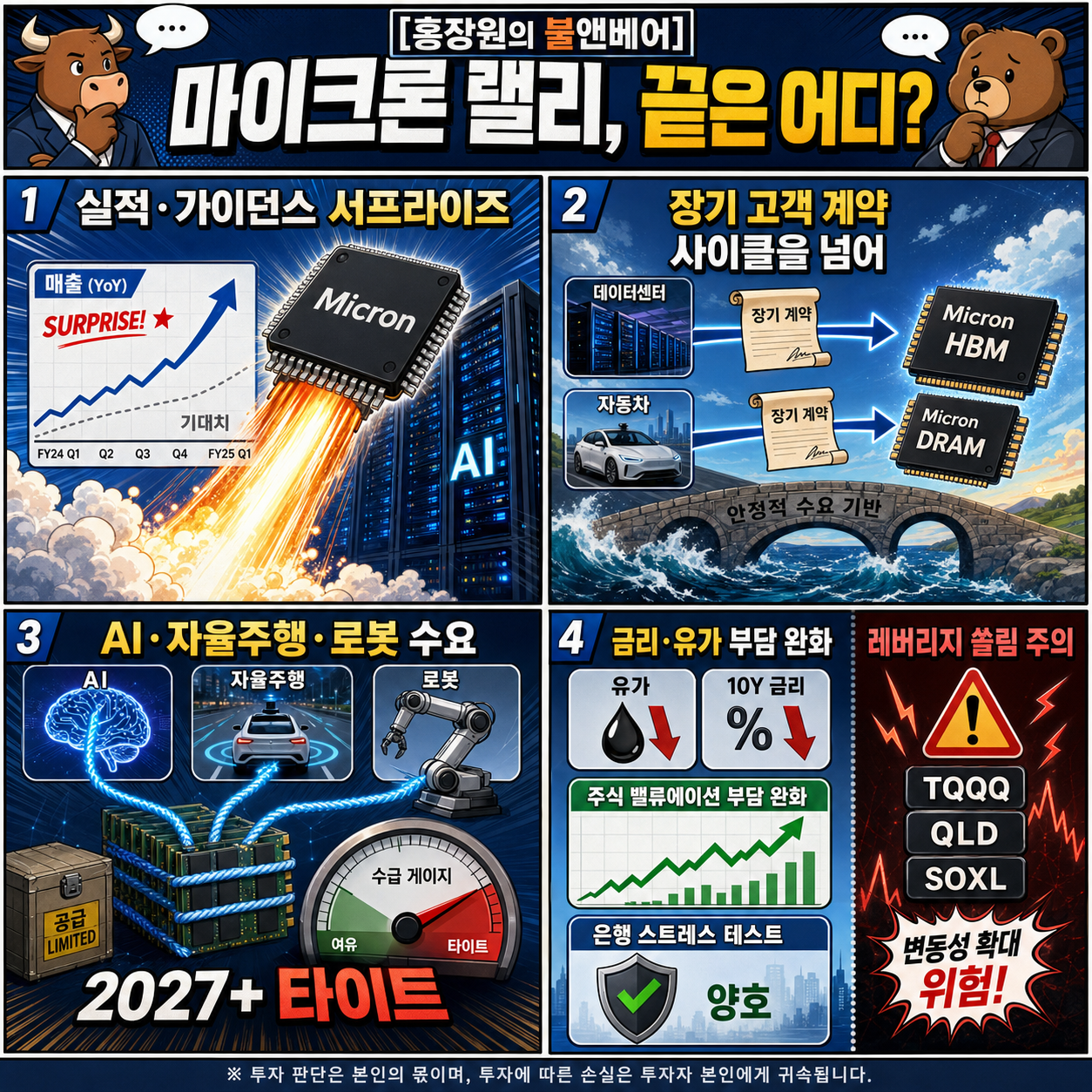 [홍장원의 불앤베어] 미쳐버린 마이크론 실적... 이 랠리 끝은 어디인가 내용을 설명하는 본문 이미지