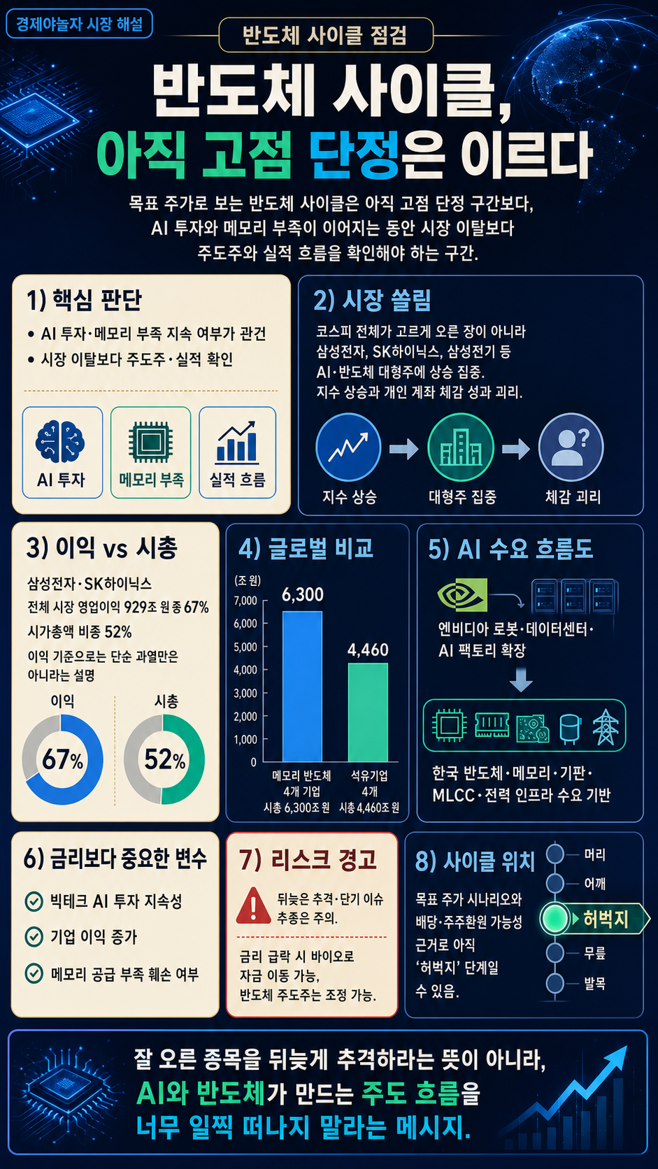 이 가격 올 때까지 절대 시장 떠나지 마세요" 목표 주가로 보는 반도체 사이클의 현재 위치 (염승환 이사) / 경제야놀자 토크콘서트 내용을 설명하는 본문 이미지