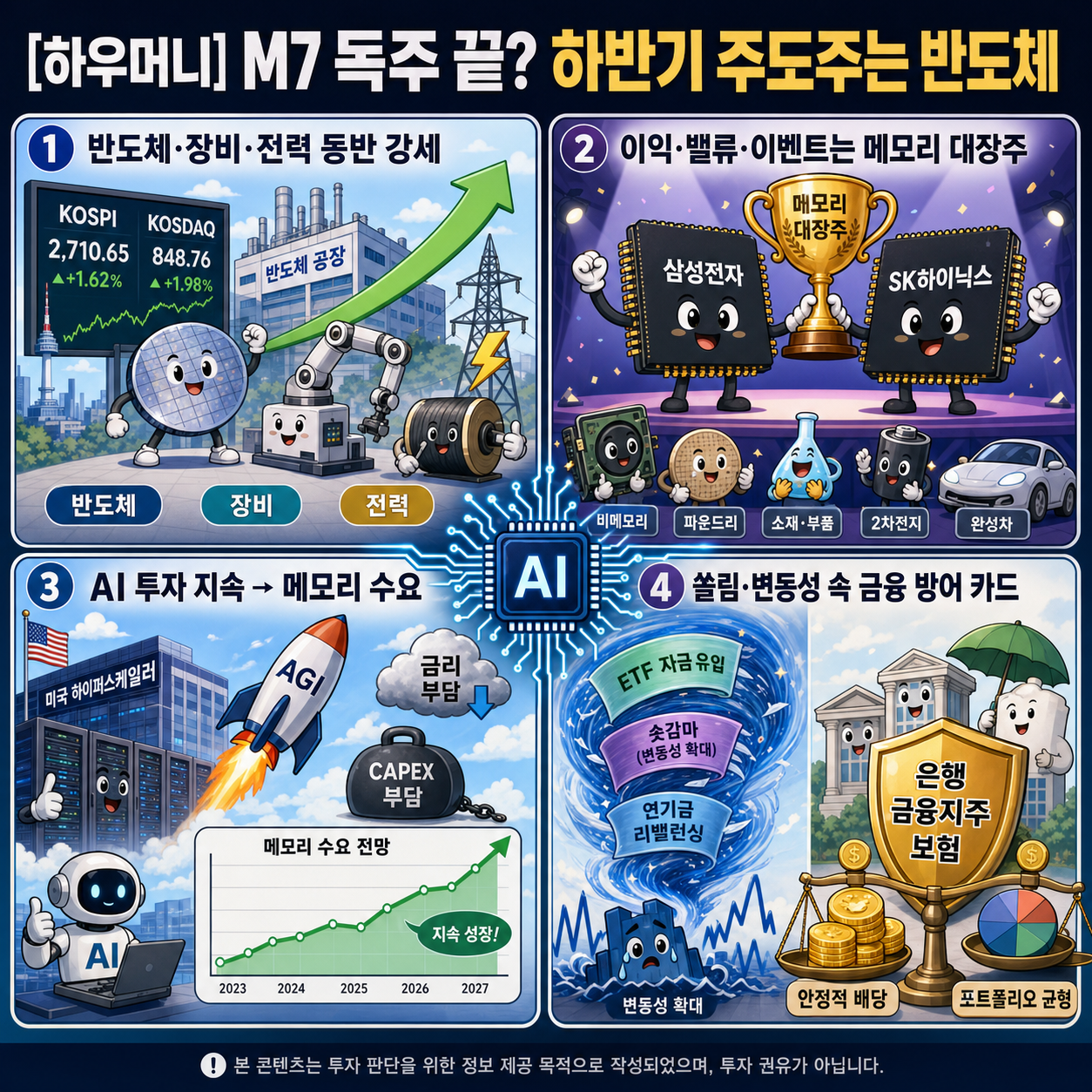 [하우머니] M7 독주 끝?…하반기 증시 주도주는 반도체 내용을 설명하는 본문 이미지