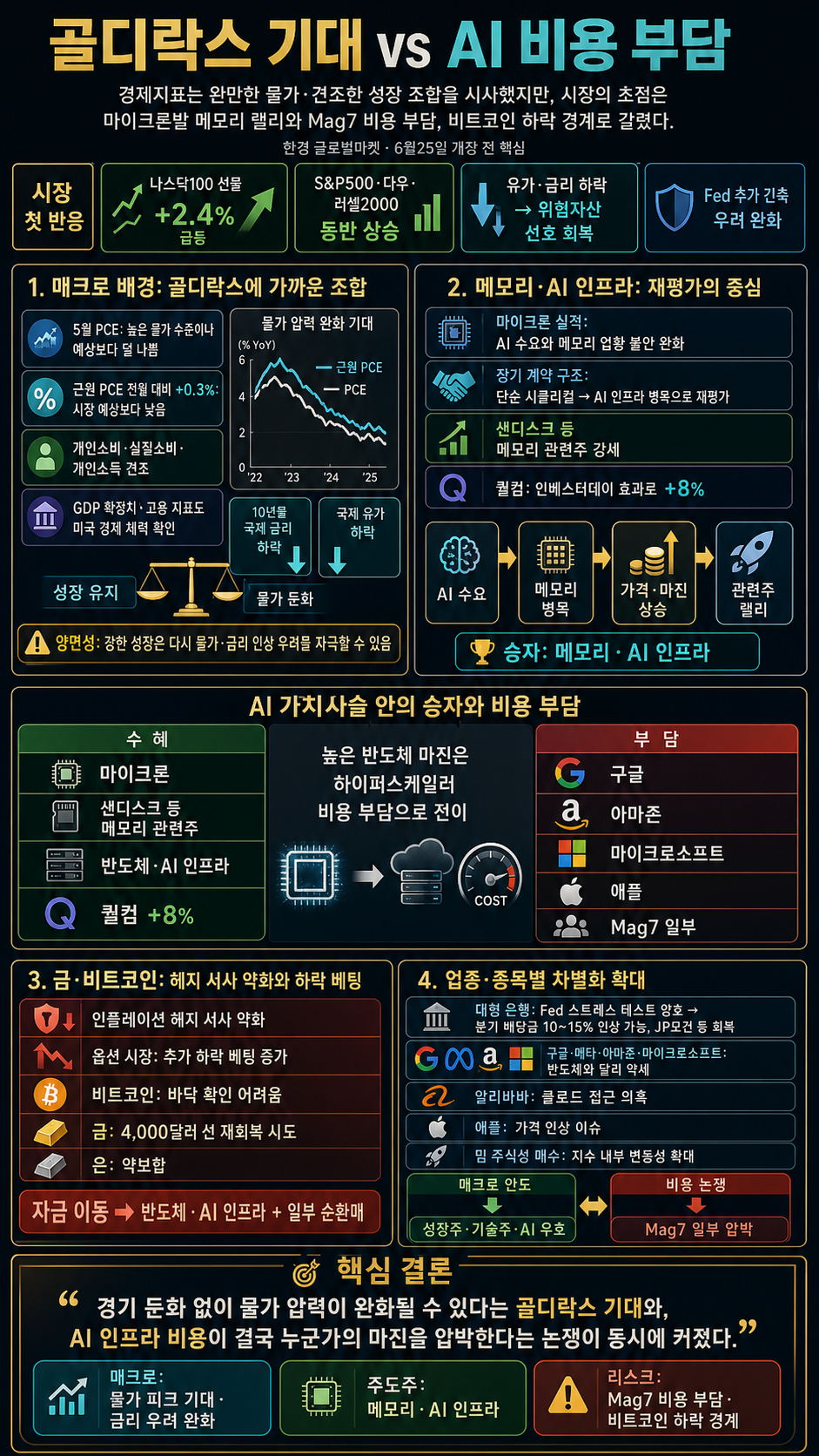 [빈난새의 개장전요것만-6월25일] 경제지표만 보면 골디락스 내용을 설명하는 본문 이미지