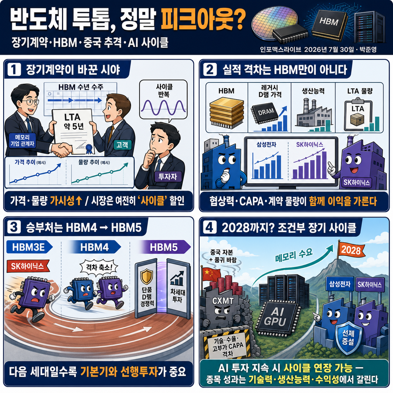 반도체 투톱에 쏠린 우려....피크아웃 맞나 (박준영) 내용을 설명하는 본문 이미지