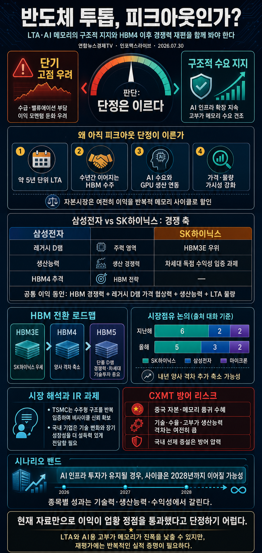 반도체 투톱에 쏠린 우려....피크아웃 맞나 (박준영) 내용을 설명하는 본문 이미지
