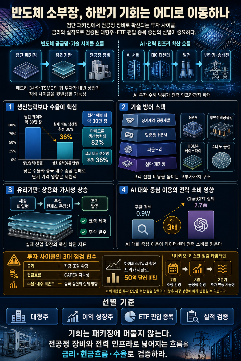 반도체 소부장, 기회 왔다" 하반기부터 정말 매섭게 갈 겁니다, 지금 눈여겨 봐야할 딱 ''5개'' 기업만 공개합니다 [하반기 반도체 소부장 전망] 내용을 설명하는 본문 이미지
