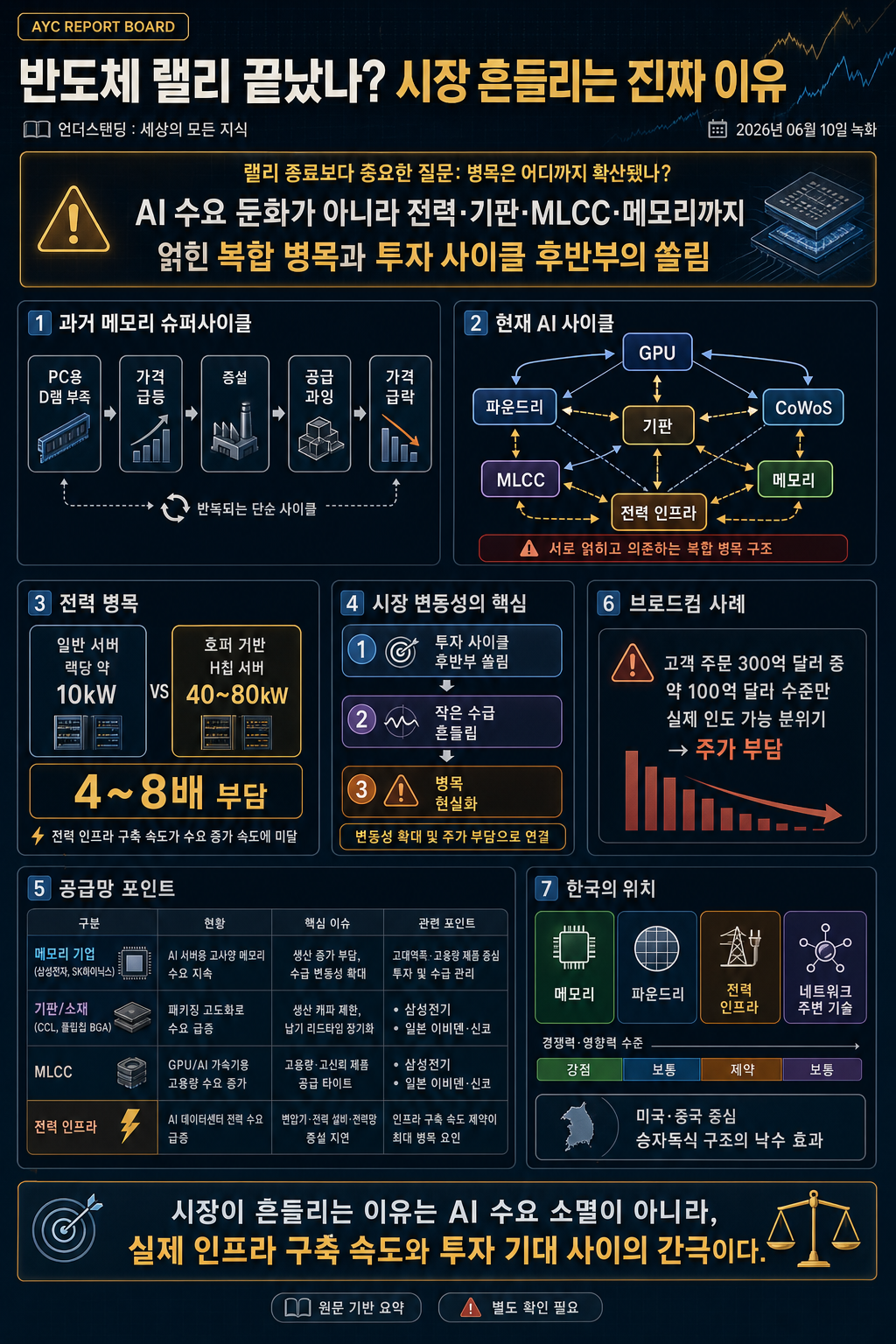 반도체 랠리 끝났나? 시장 흔들리는 진짜 이유 (HSL 파트너스 이형수 대표) 내용을 설명하는 본문 이미지