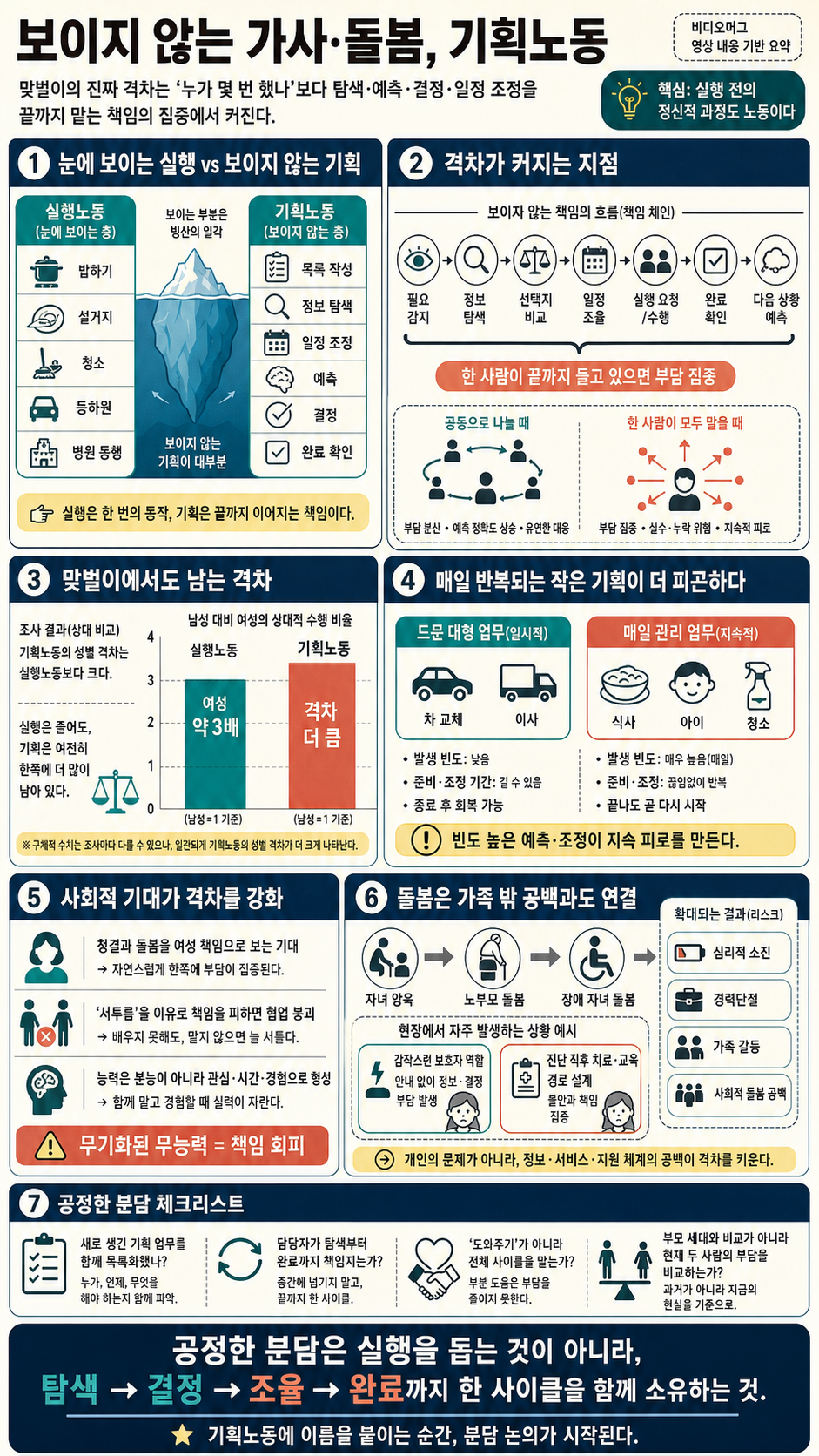 이름 없던 가사·돌봄 ''기획노동''.. 맞벌이 부부의 진짜 격차는 여기서 난다 / 머그북 / 비디오머그 내용을 설명하는 본문 이미지