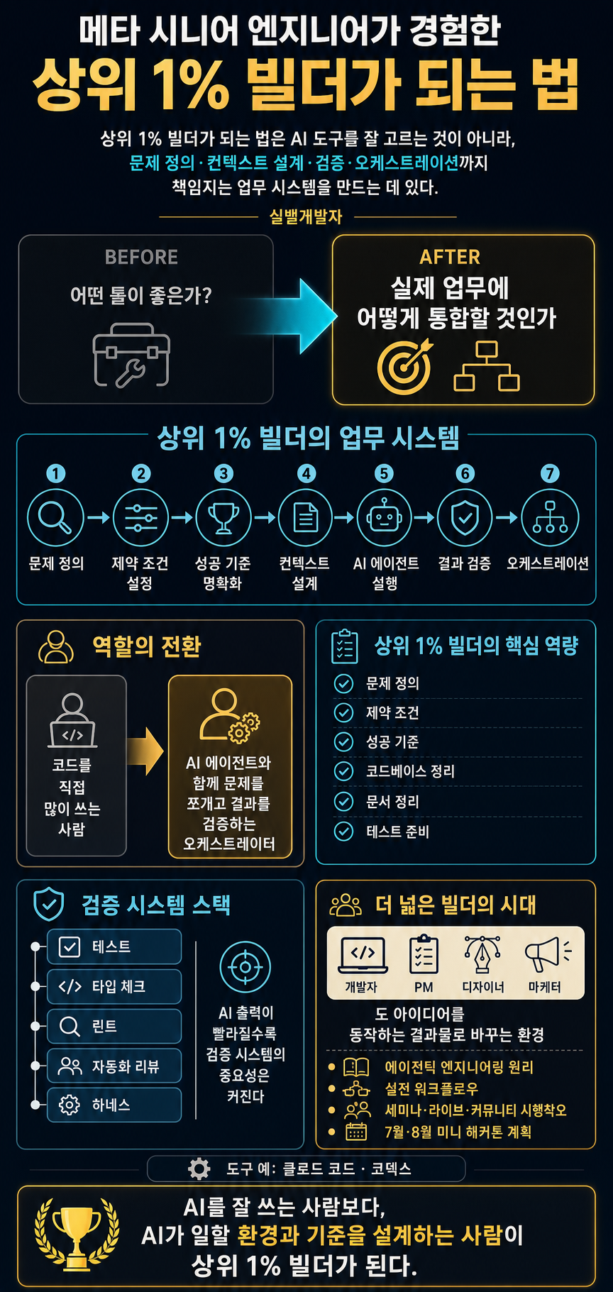 메타 시니어 엔지니어가 경험한 상위 1% 빌더가 되는 법 내용을 설명하는 본문 이미지