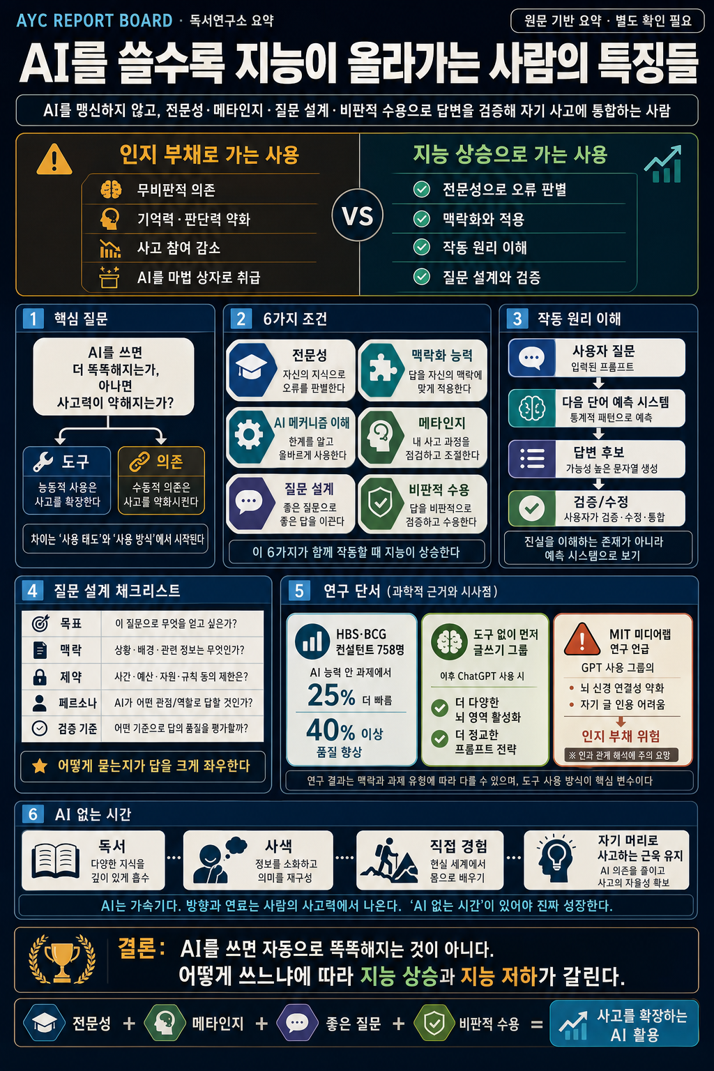 AI를 쓸수록 지능이 올라가는 사람의 특징들 (feat. 과학적) 내용을 설명하는 본문 이미지