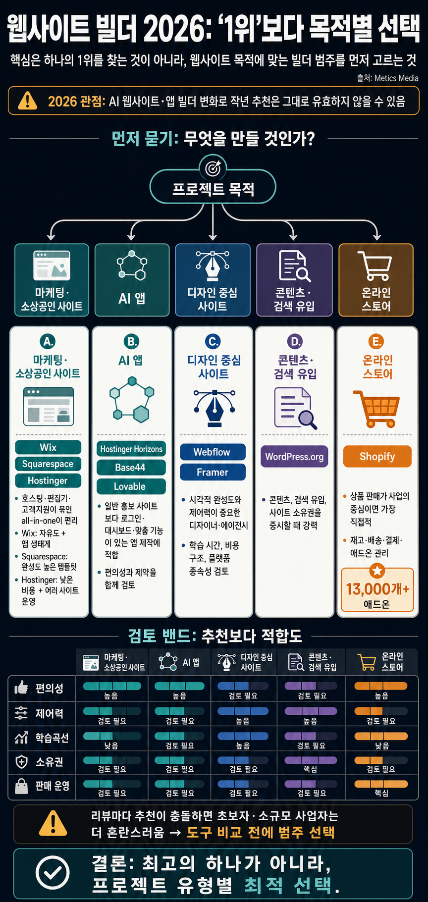 Best Website Builder 2026 (My #1 Recommendation) 내용을 설명하는 본문 이미지