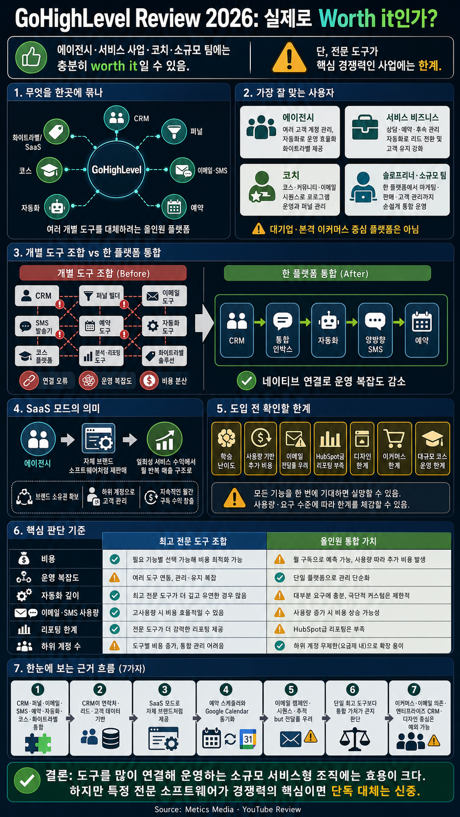 GoHighLevel Review 2026: Is it Actually Worth it? 내용을 설명하는 본문 이미지