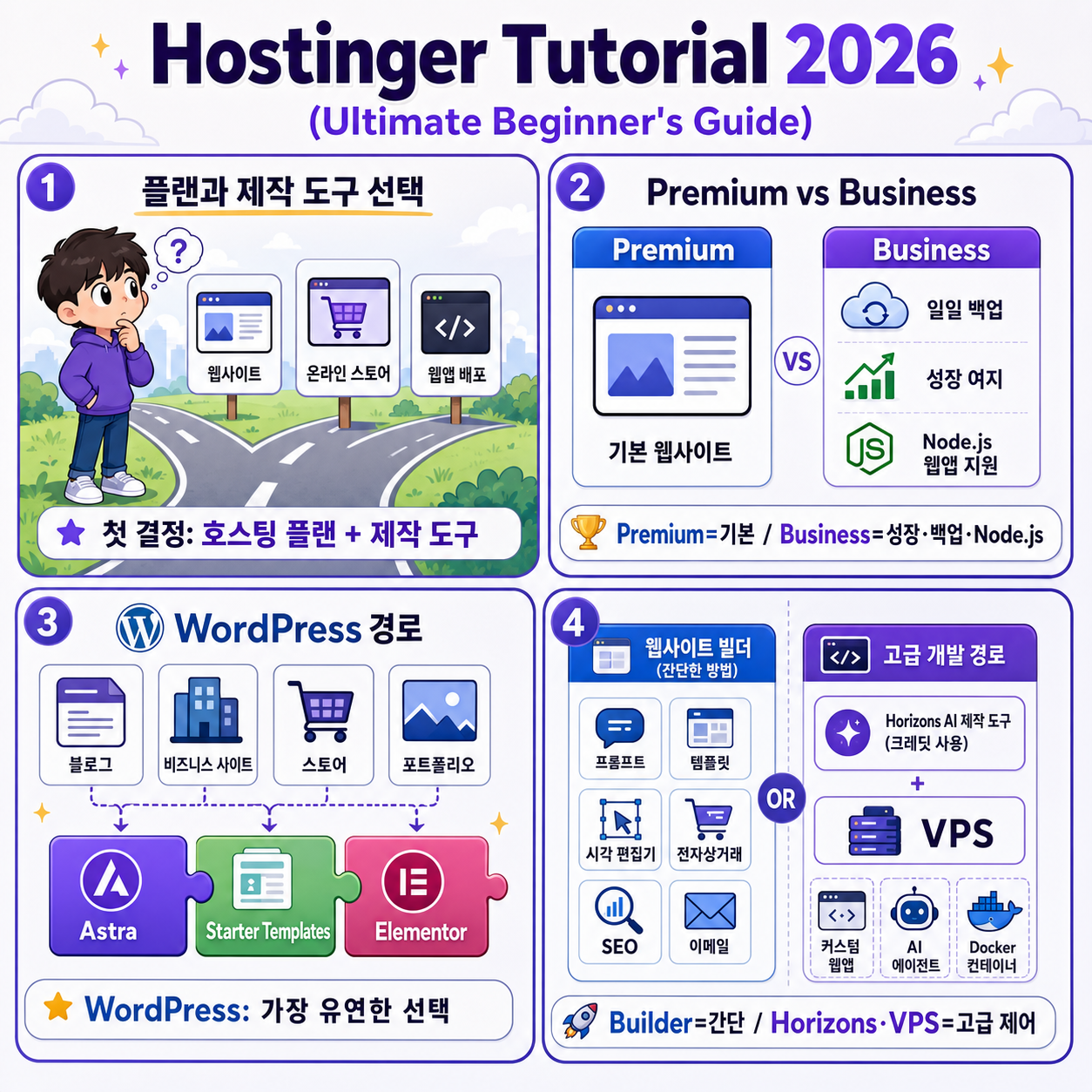 Hostinger Tutorial 2026 (Ultimate Beginner''s Guide) 내용을 설명하는 본문 이미지