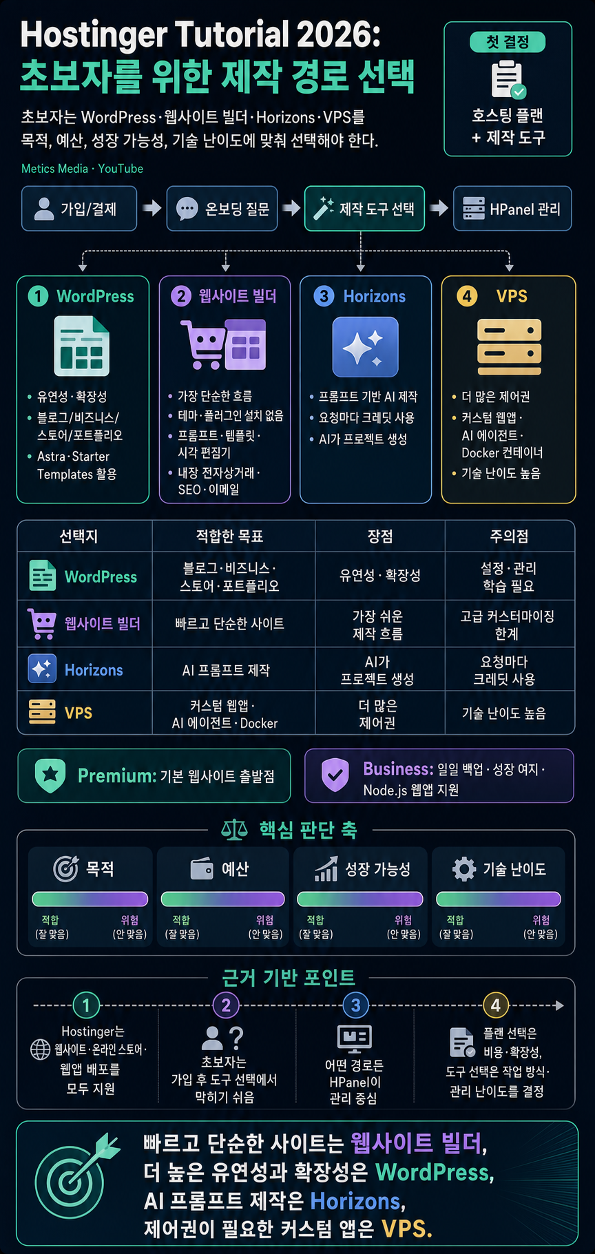 Hostinger Tutorial 2026 (Ultimate Beginner''s Guide) 내용을 설명하는 본문 이미지