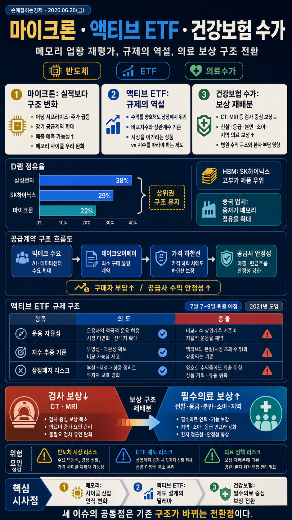 [손경제] 마이크론 내용을 설명하는 본문 이미지
