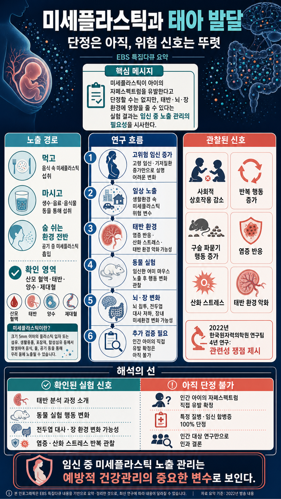 세계 최초 규명... 미세플라스틱이 아이의 ''자폐스펙트럼''을 유발한다? 내용을 설명하는 본문 이미지
