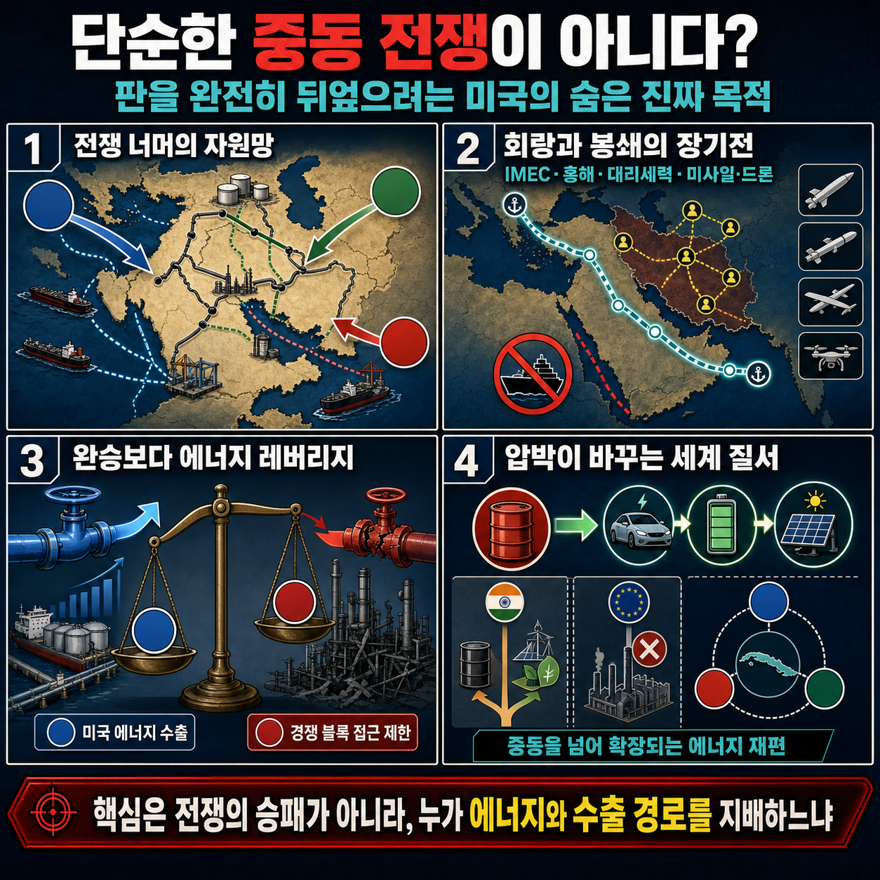 단순한 중동 전쟁이 아니다? 판을 완전히 뒤엎으려는 미국의 숨은 진짜 목적 내용을 설명하는 본문 이미지