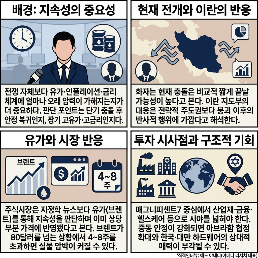 m7, 과열된 AI 왕좌의 게임..금융 헬스 산업재로 옮겨야 내용을 설명하는 본문 이미지