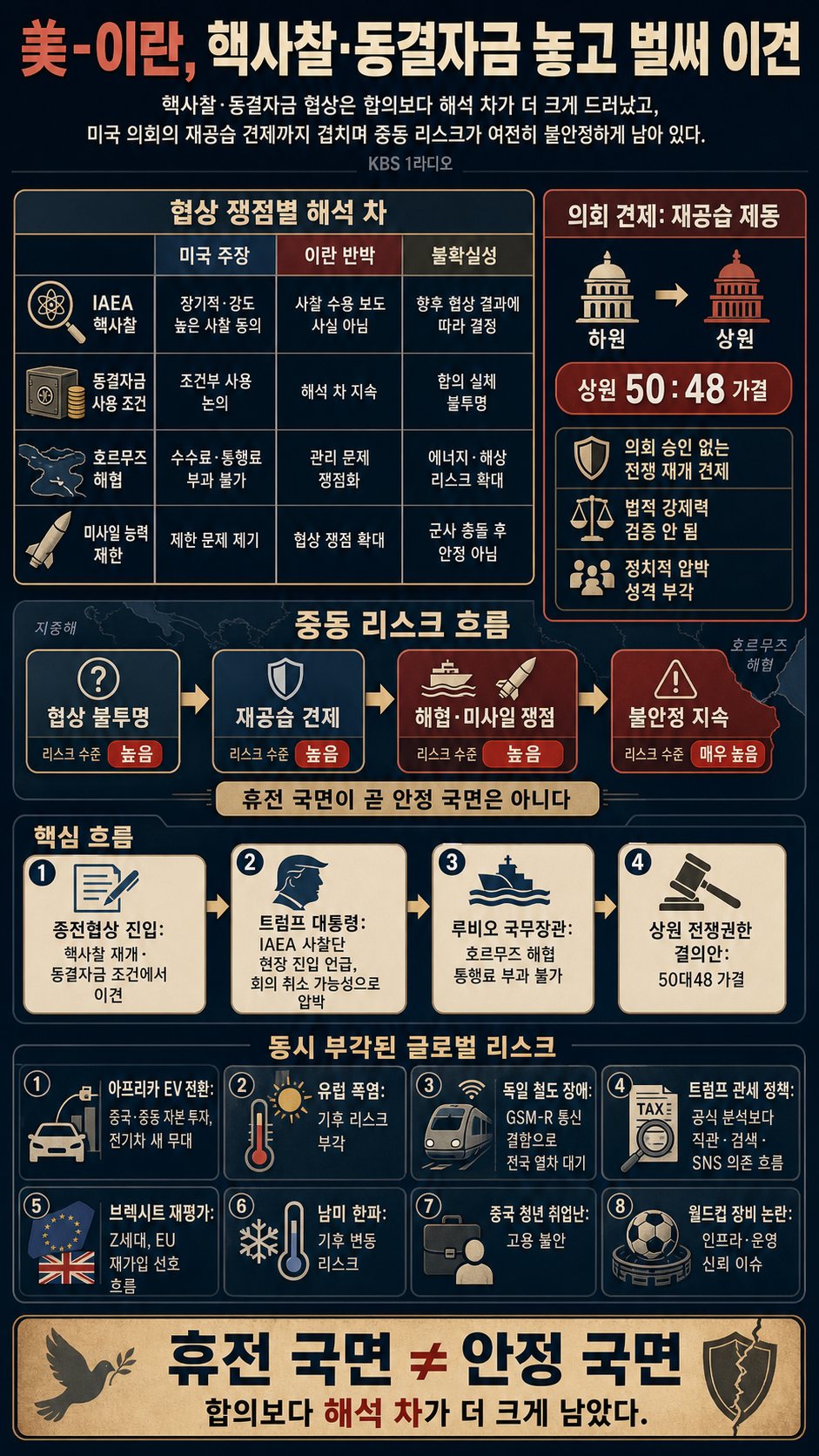 [오늘세계는] 풀영상 - 美-이란, 핵사찰·동결자금 놓고 벌써 이견 + 美 상·하원 모두 ''재공습 견제'' 外ㅣKBS 260624 수 방송 내용을 설명하는 본문 이미지
