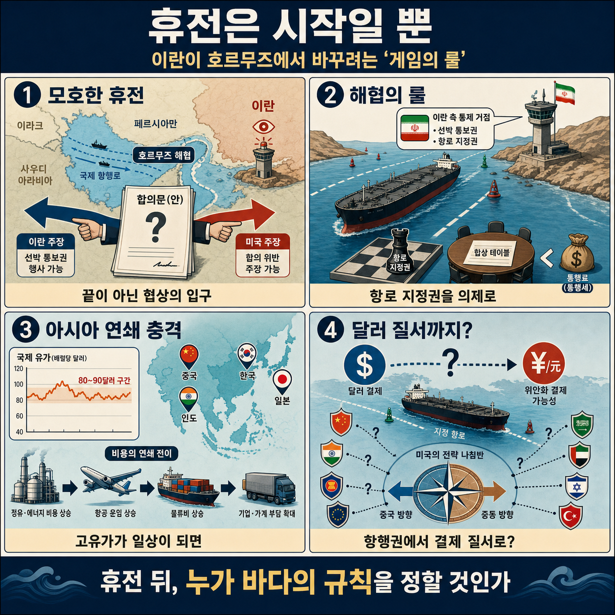 휴전은 시작일 뿐".. 이란이 호르무즈에서 바꾸려는 ''게임의 룰'' / 똑소리Talk / 비디오머그 내용을 설명하는 본문 이미지