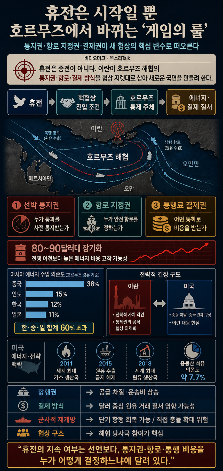 휴전은 시작일 뿐".. 이란이 호르무즈에서 바꾸려는 ''게임의 룰'' / 똑소리Talk / 비디오머그 내용을 설명하는 본문 이미지