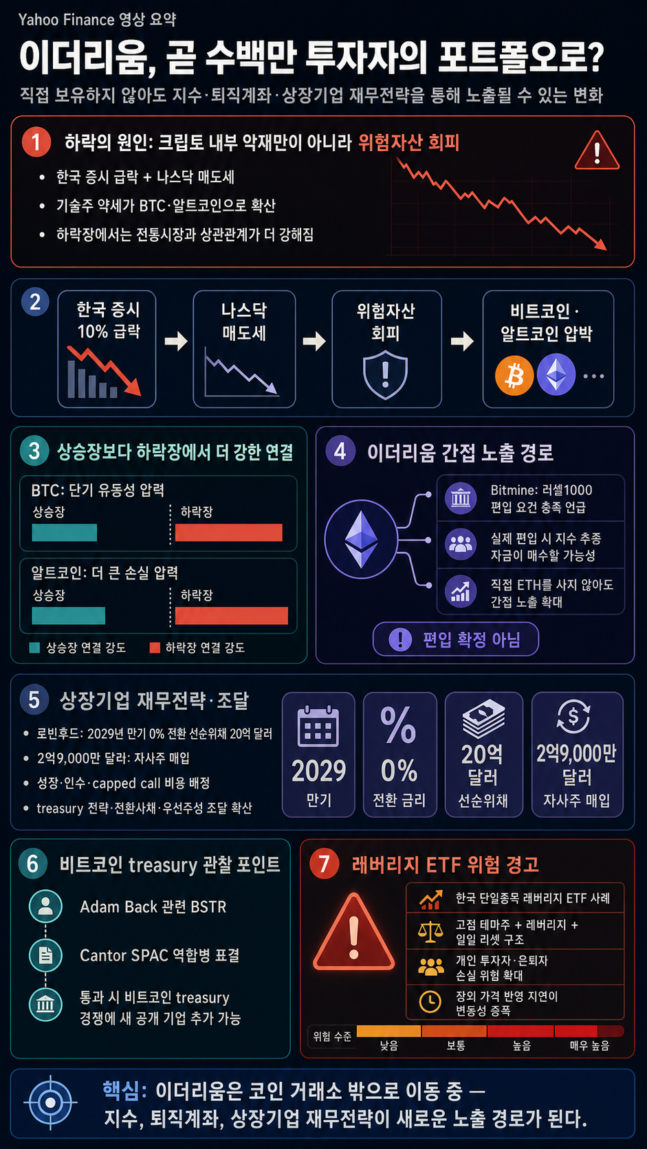 Millions of investors may soon own Ethereum 내용을 설명하는 본문 이미지