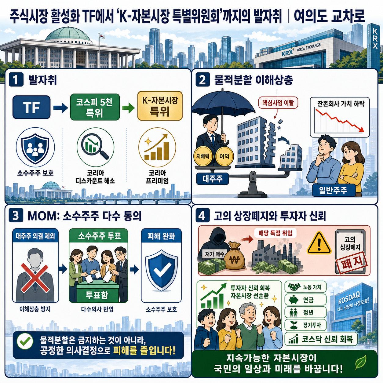 주식시장 활성화 TF에서 ''K-자본시장 특별위원회''까지의 발자취 내용을 설명하는 본문 이미지