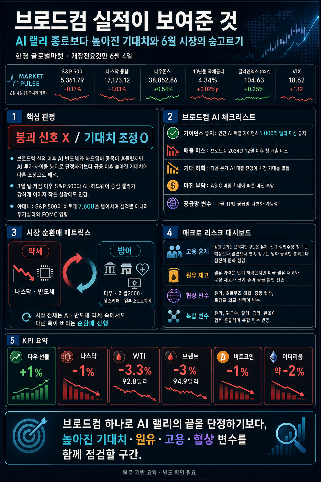 [빈난새의 개장전요것만-6월4일] 브로드컴 실적이 보여준것 내용을 설명하는 본문 이미지