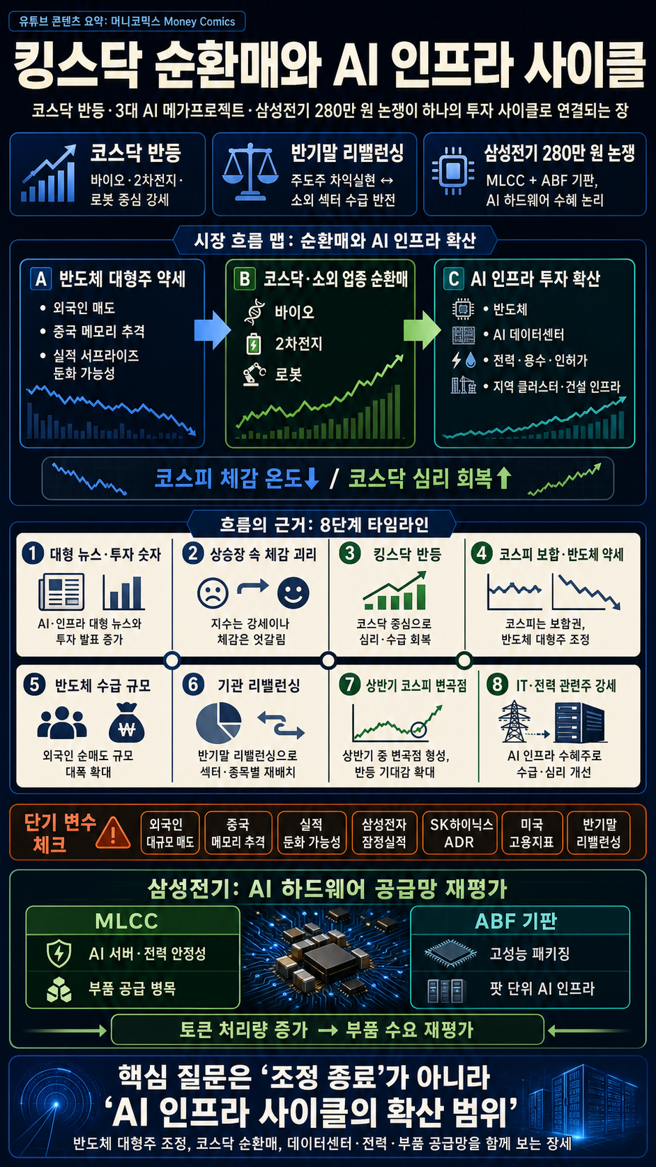 오늘부터 킹스닥은 나스닥이 아니라 코스닥입니다ㅣ3대 AI 관련 메가프로젝트 국민보고회ㅣ양승수 ''삼성전기 적정 주가? "280만원 내용을 설명하는 본문 이미지