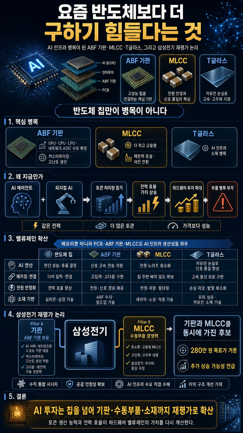 요즘 반도체보다 더 구하기 힘들다는 것 내용을 설명하는 본문 이미지