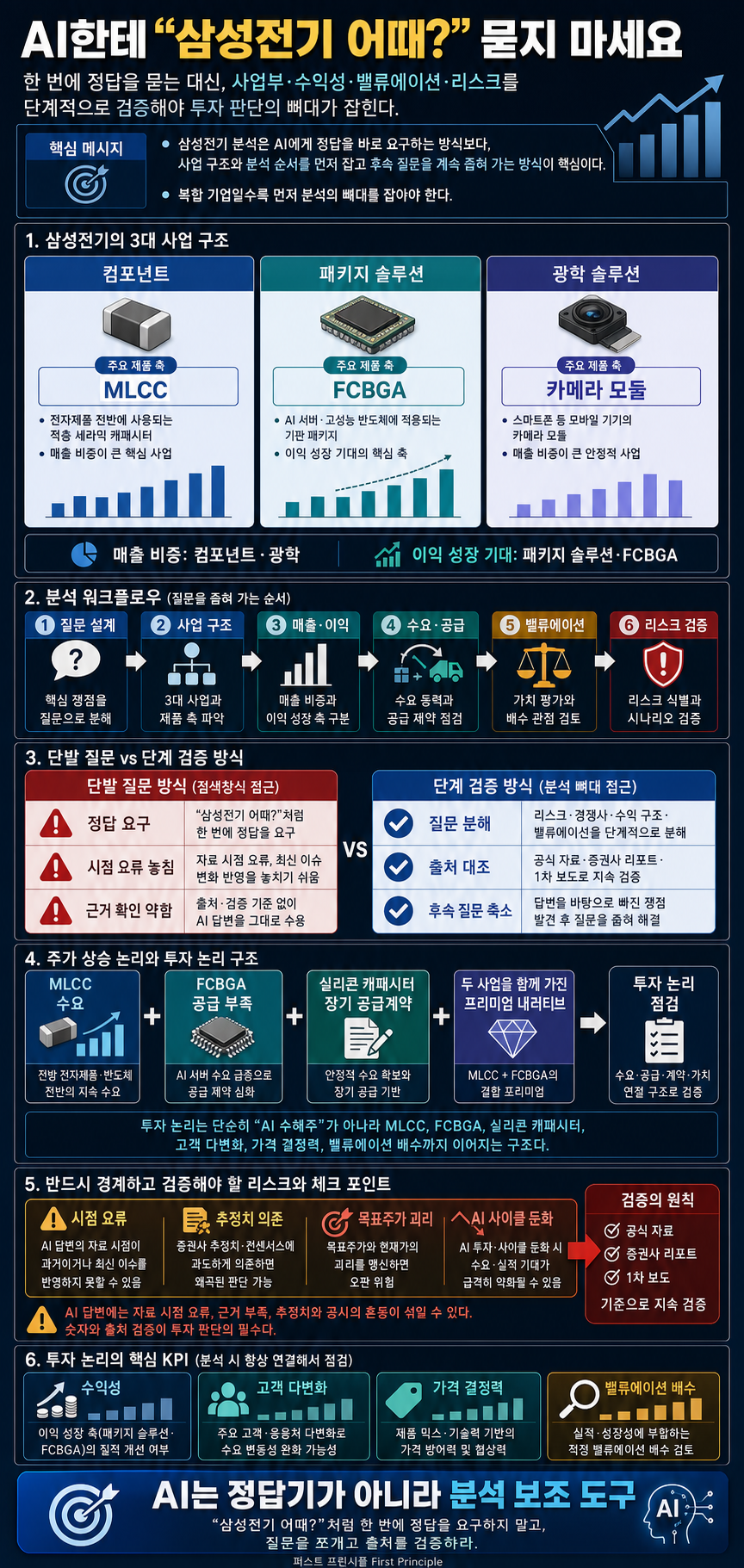 AI한테 ''삼성전기 어때?'' 묻지 마세요 내용을 설명하는 본문 이미지