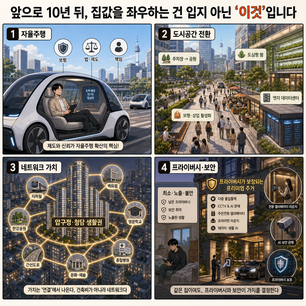 앞으로 10년 뒤, 집값을 좌우하는 건 입지 아닌 ''이것'' 입니다ㅣ지식인초대석: 합석 (김대식 X 유현준 풀버전) 내용을 설명하는 본문 이미지