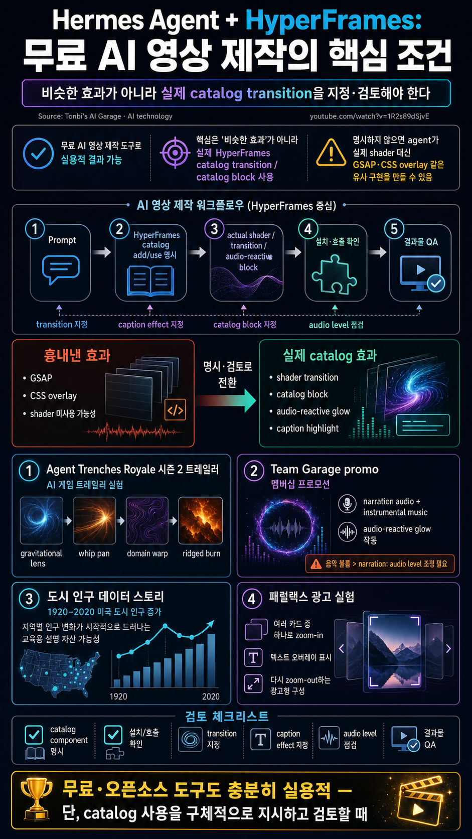 MORE Hermes Agent + HyperFrames: Free AI Tools to Make Amazing Videos 내용을 설명하는 본문 이미지