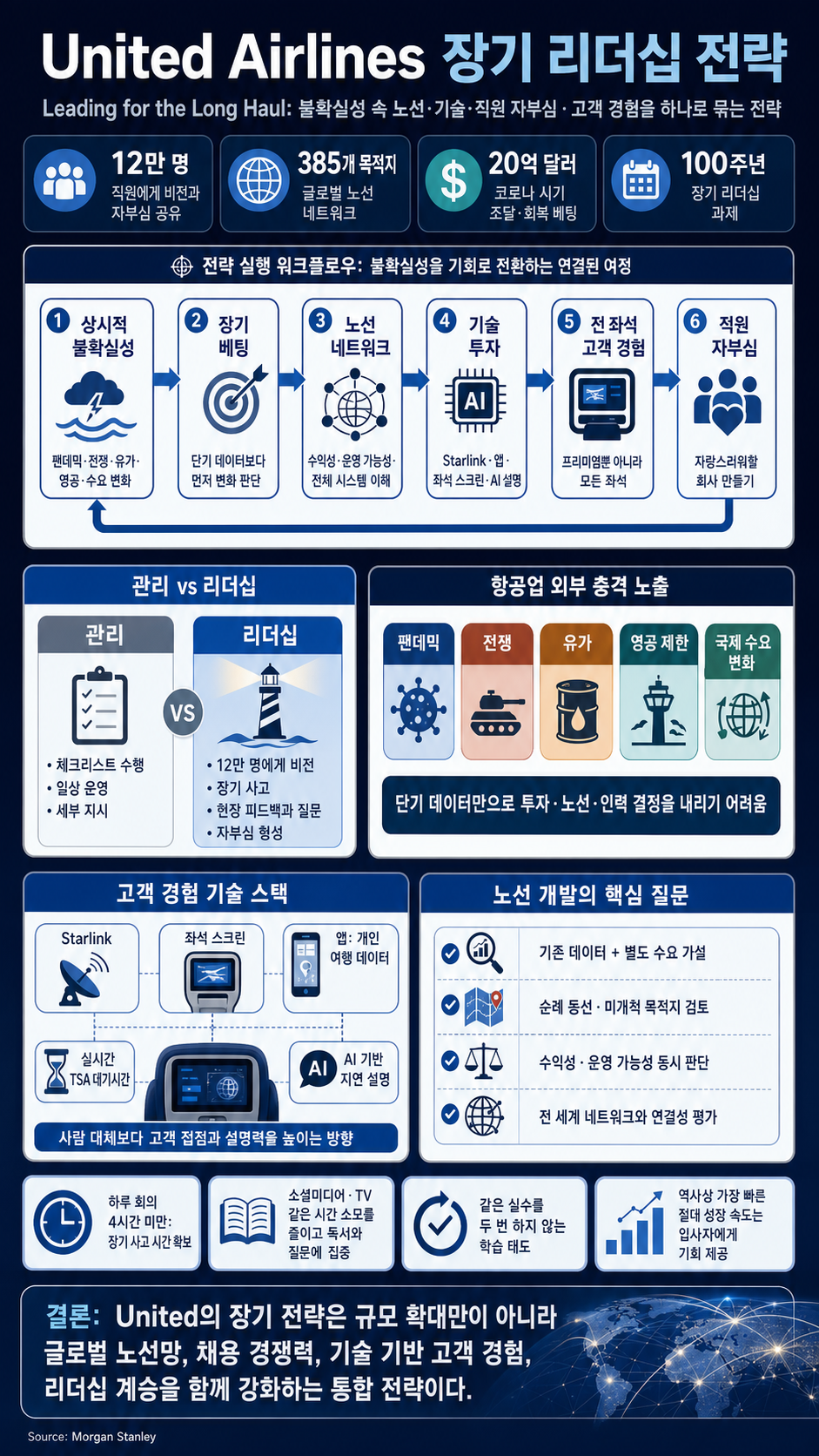 Morgan Stanley Exceptional Leaders: United Airlines: Leading for the Long Haul 내용을 설명하는 본문 이미지