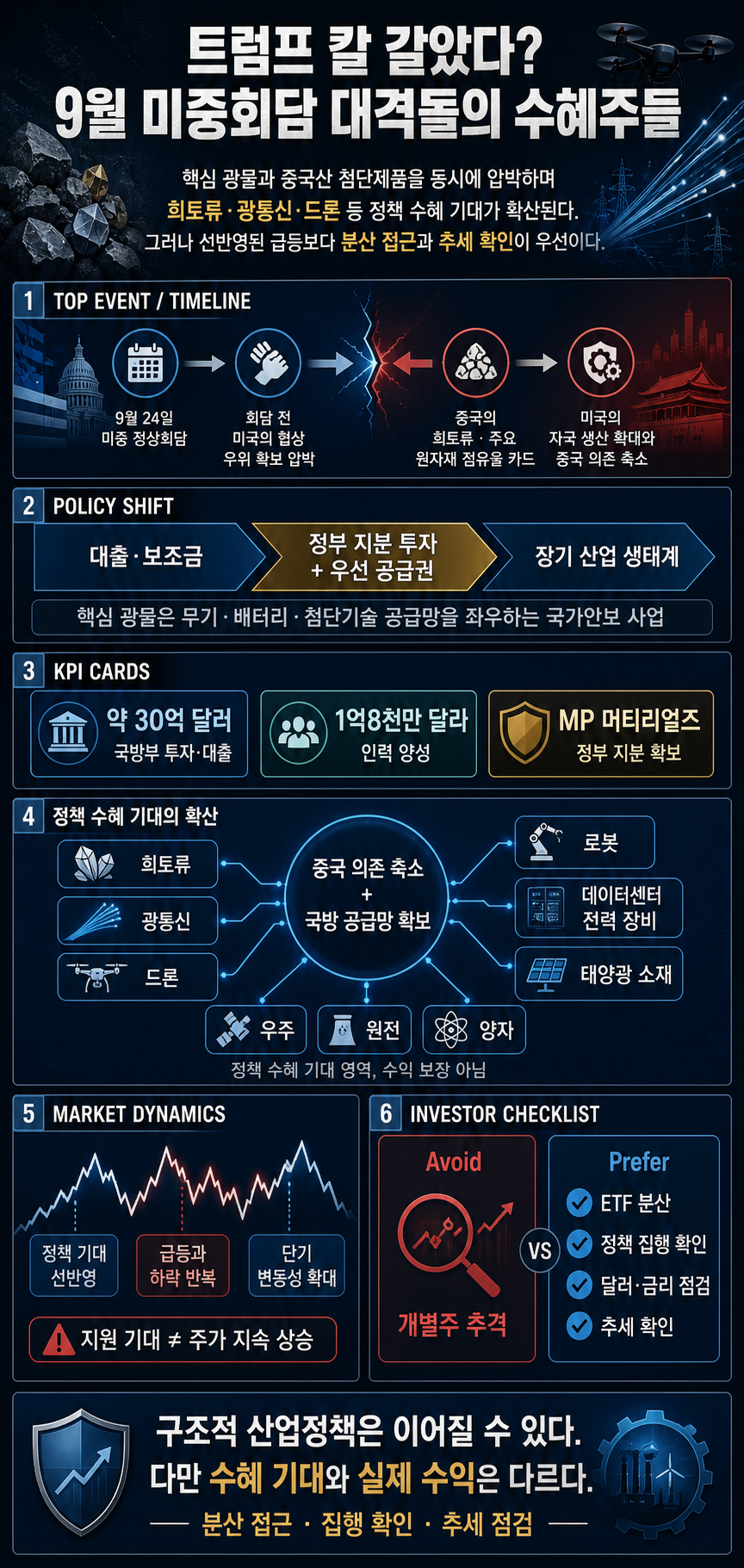 트럼프 칼 갈았다? 9월 미중회담 대격돌의수혜주들 내용을 설명하는 본문 이미지