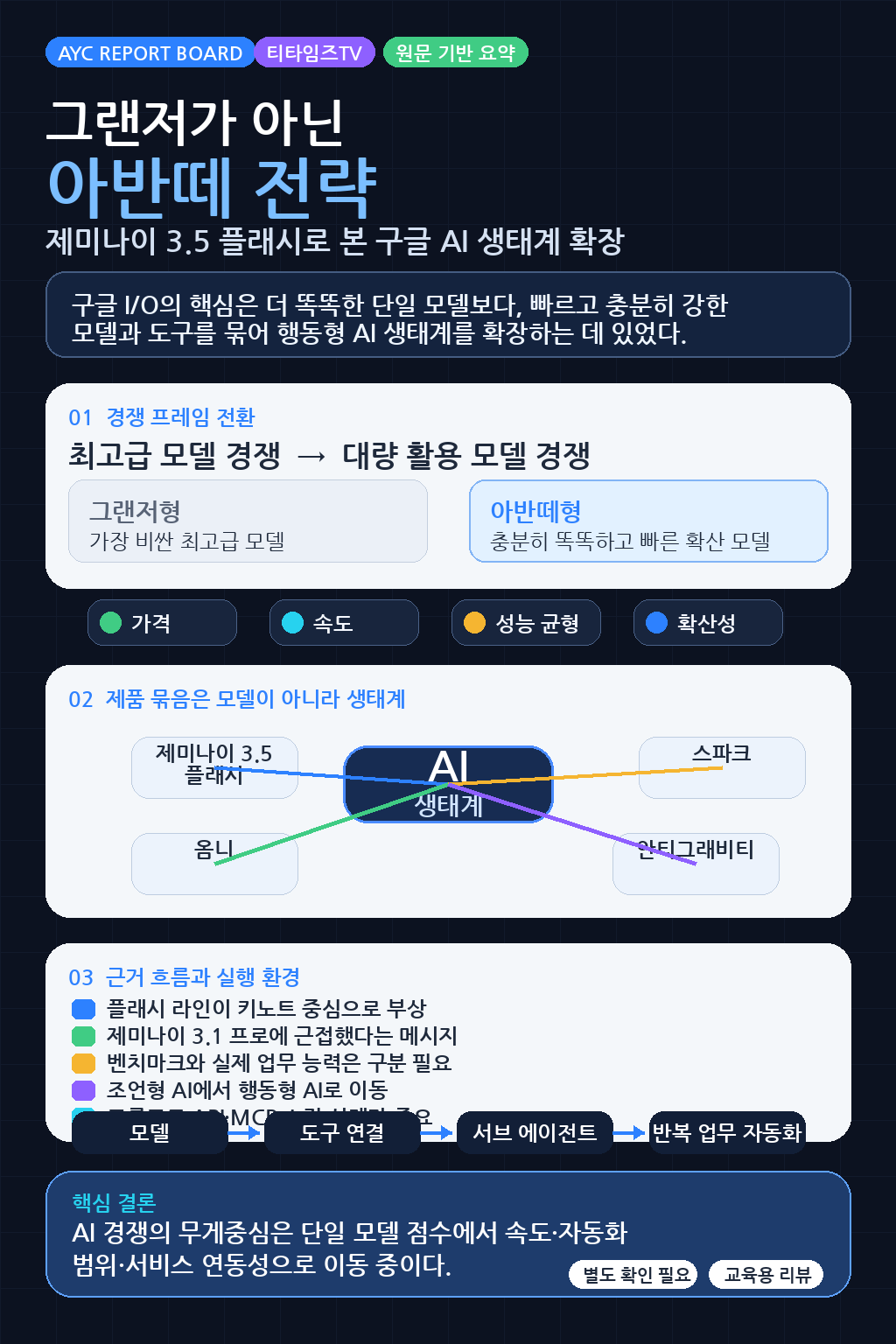 구글은 왜 그랜저가 아닌 아반떼를 내놨을까? (최지웅 유캔랩스 대표) 내용을 설명하는 본문 이미지