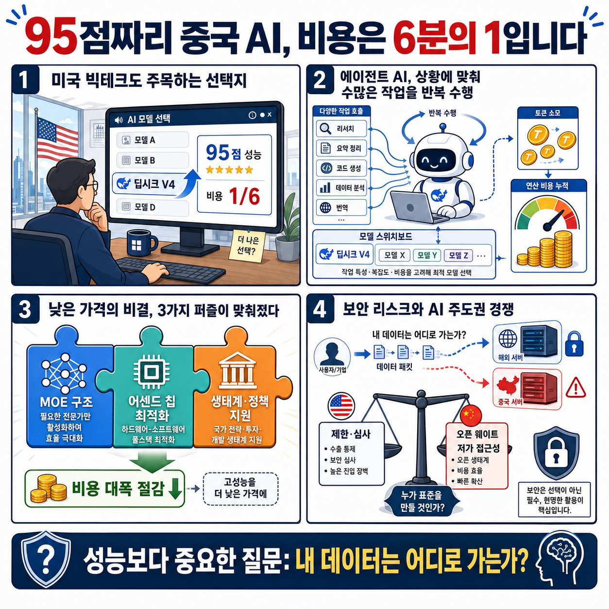 95점짜리 중국 AI, 비용은 6분의 1입니다 - 김덕진 IT커뮤니케이션 연구소 소장 내용을 설명하는 본문 이미지
