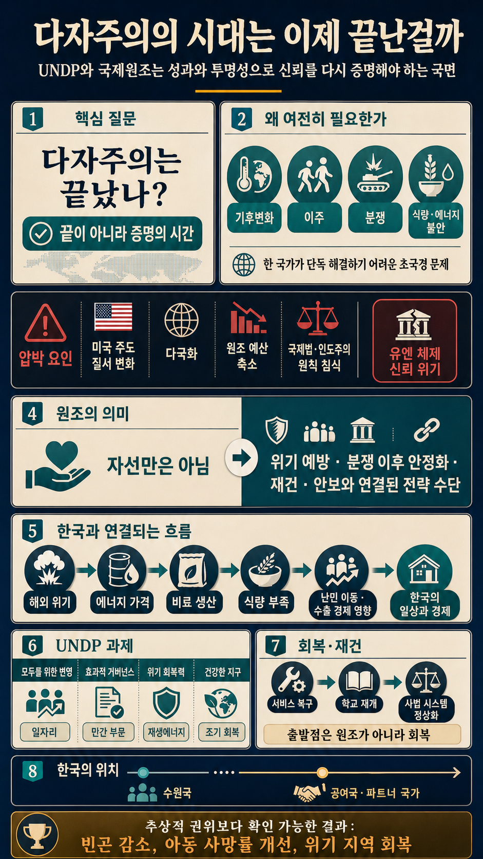 다자주의의 시대는 이제 끝난걸까 내용을 설명하는 본문 이미지