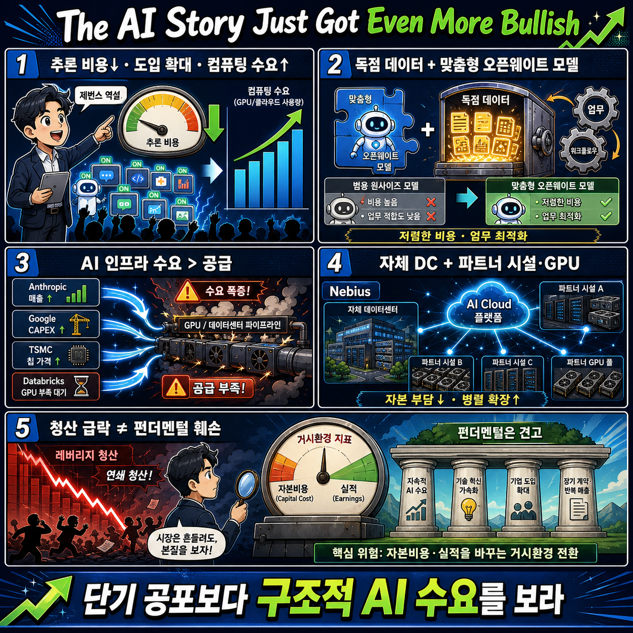 The AI Story Just Got Even More Bullish 내용을 설명하는 본문 이미지