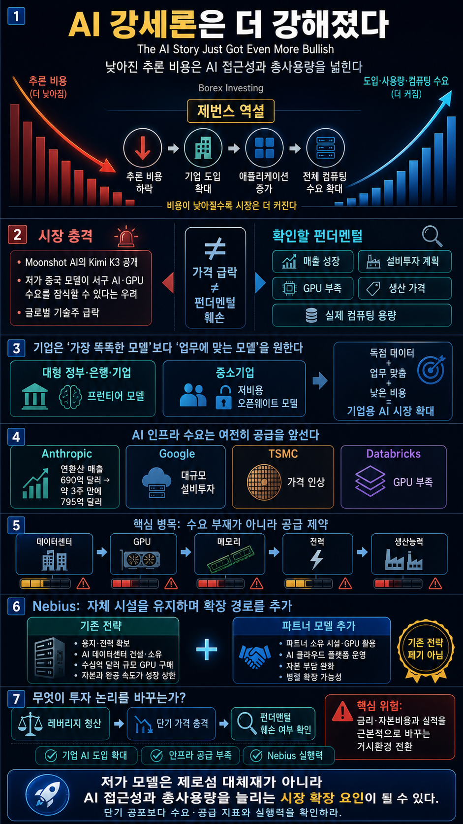 The AI Story Just Got Even More Bullish 내용을 설명하는 본문 이미지