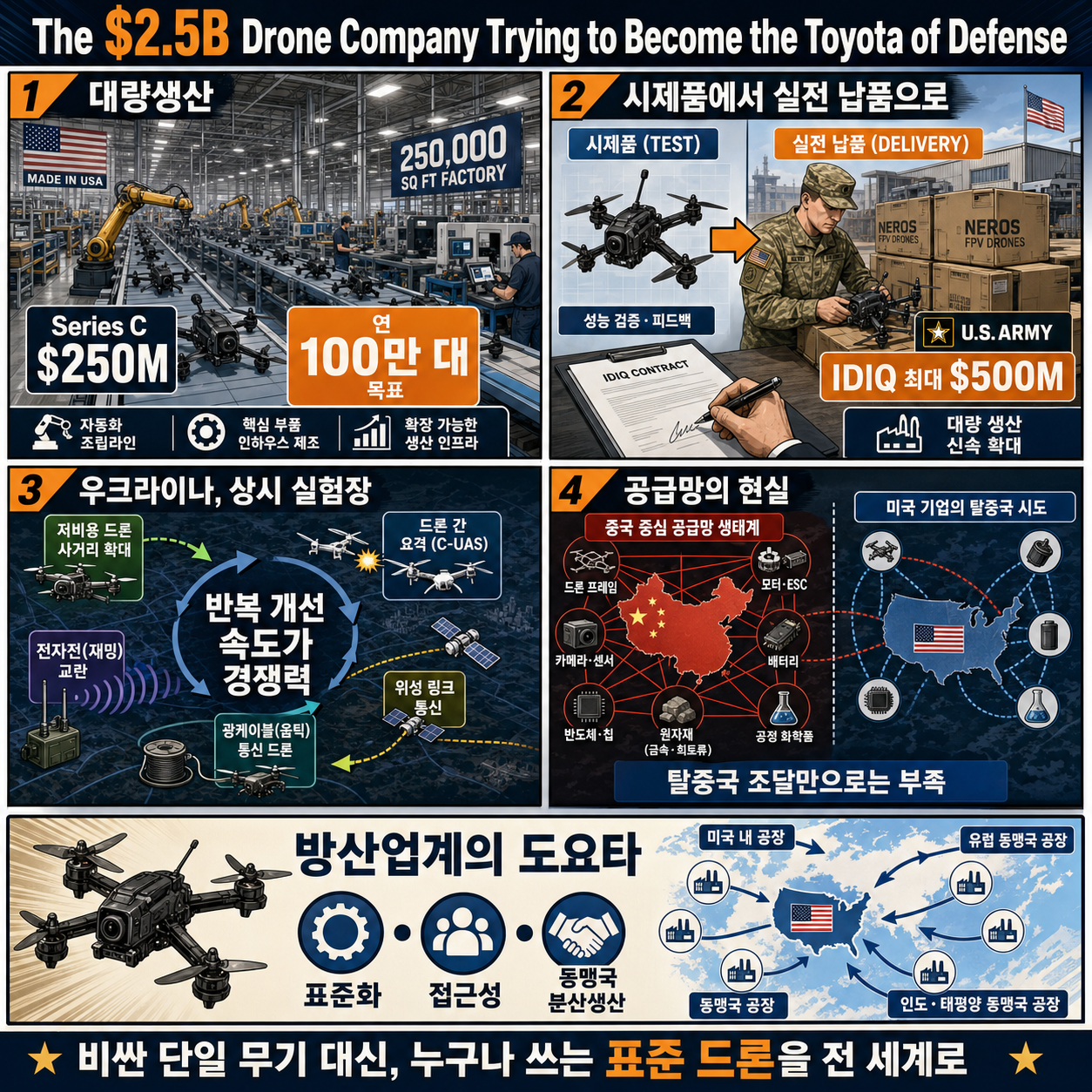 The $2.5B Drone Company Trying to Become the Toyota of Defense 내용을 설명하는 본문 이미지