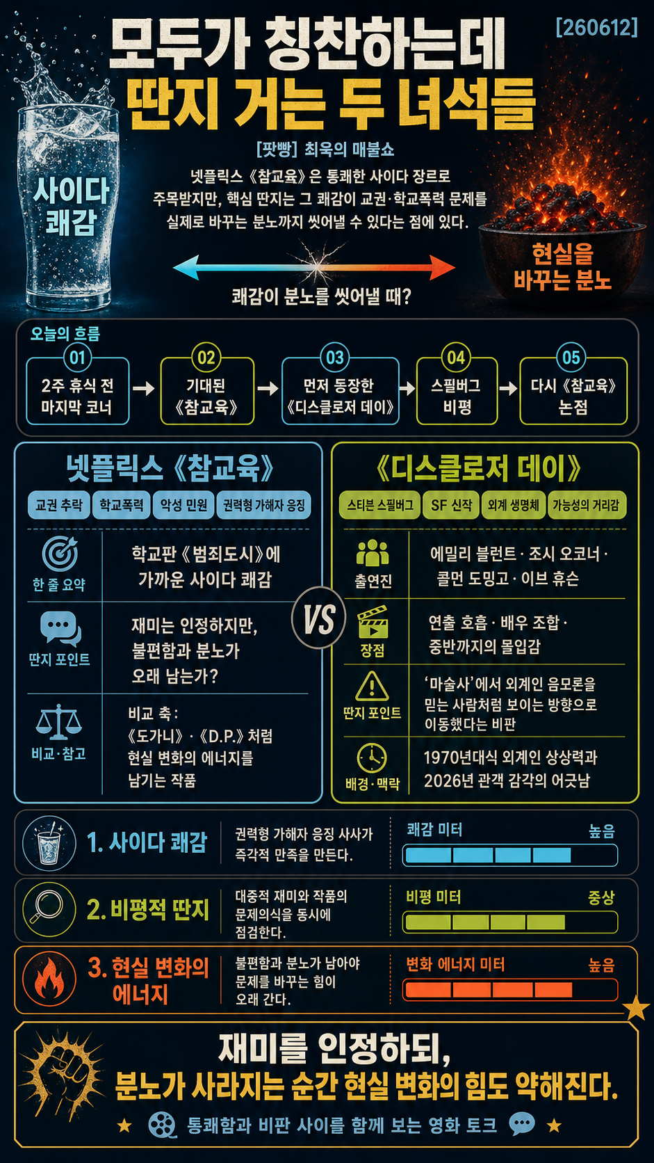 모두가 칭찬하는데 딴지 거는 두 녀석들! (넷플릭스 참교육) [260612] 내용을 설명하는 본문 이미지