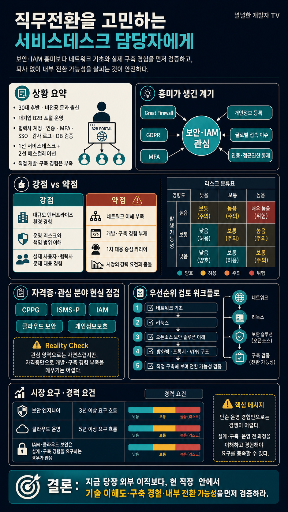직무전환(?)을 생각하는 대기업 서비스데스크 업무 담당자분께 드리는 의견 내용을 설명하는 본문 이미지